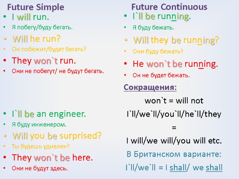 Future Simple I will run. Я побегу/буду бегать. Will he run? Он побежит/будет бегать?